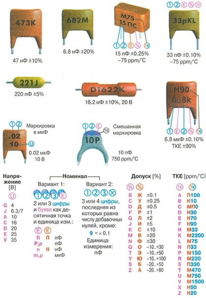 Керамические конденсаторы маркировка таблица