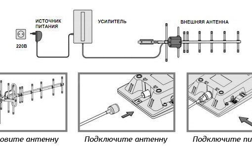 Схема подключения уличной антенны