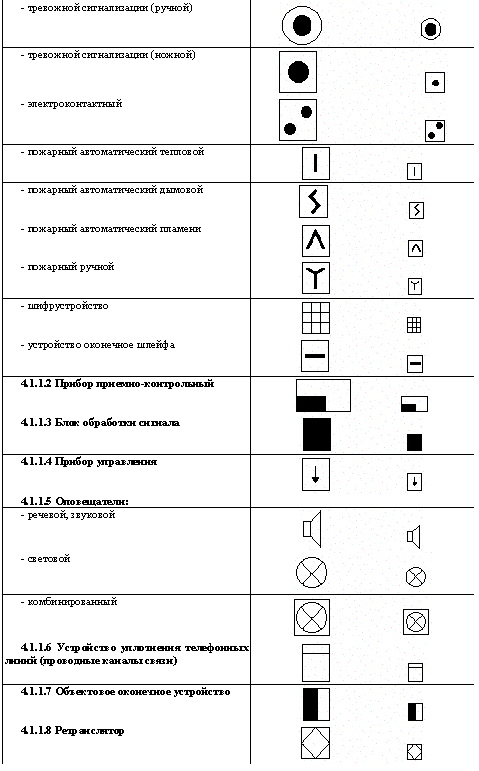 Обозначения сигнализации. Условные обозначения датчиков пожарной сигнализации на схемах. Извещатель пожарный обозначение на схеме. Извещатель пожарный тепловой условное обозначение. Пожарный Извещатель условное обозначение.