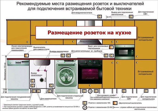 Проводка на кухне под встраиваемую технику