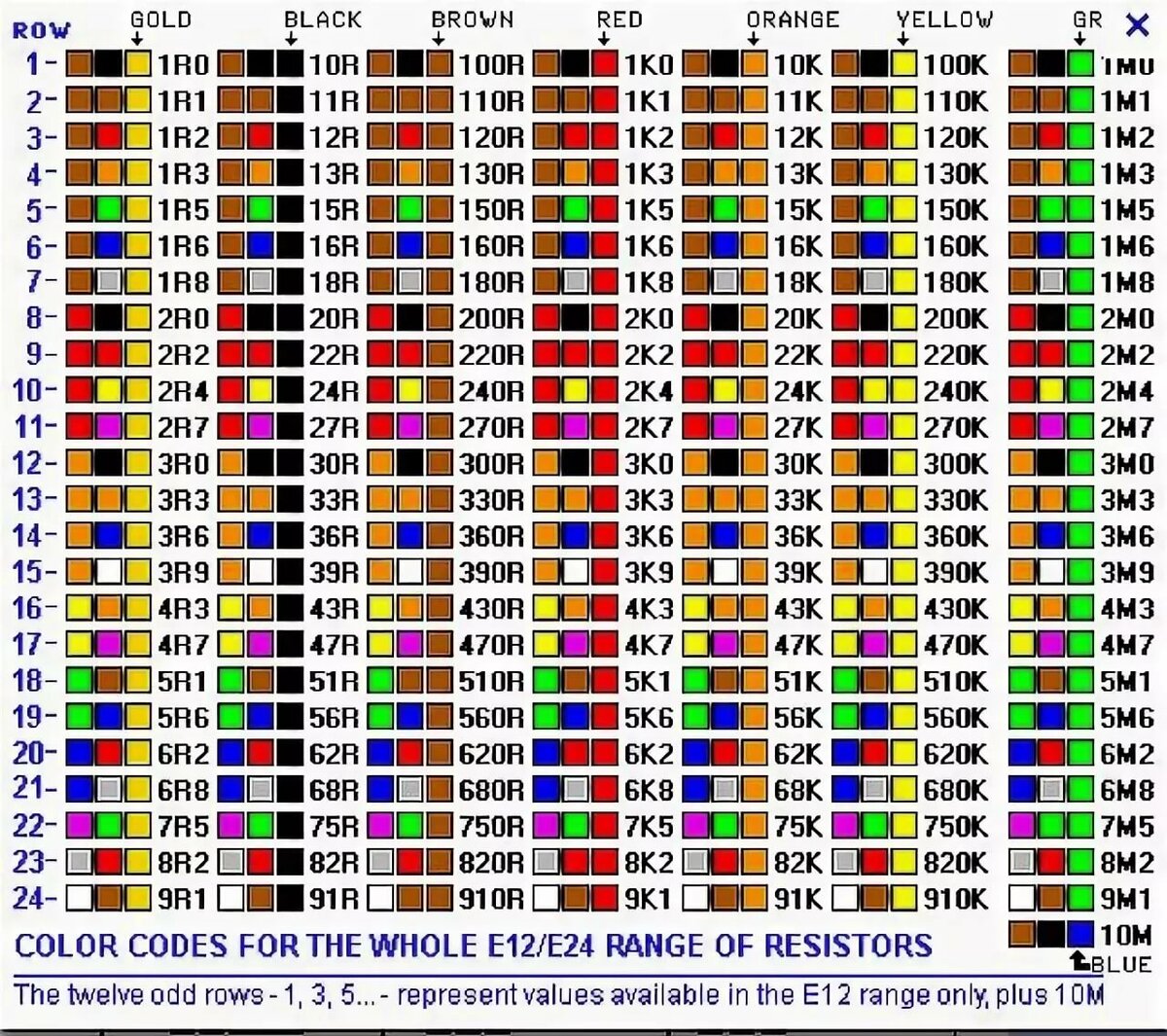 Printable 864 Fiber Color Code Chart