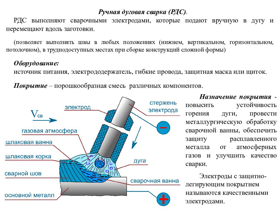 Схема сварки электродом ручной дуговой