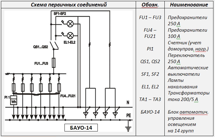 Схема 0. Схема электрическая вводно-распределительного устройства. Обозначение клеммной коробки на схеме электрической принципиальной. Шкаф вводно-распределительный ВРУ схема. ВРУ принципиальная схема с трансформаторами тока.