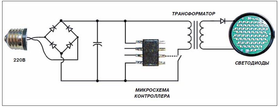 Основные узлы светодиодной лампы