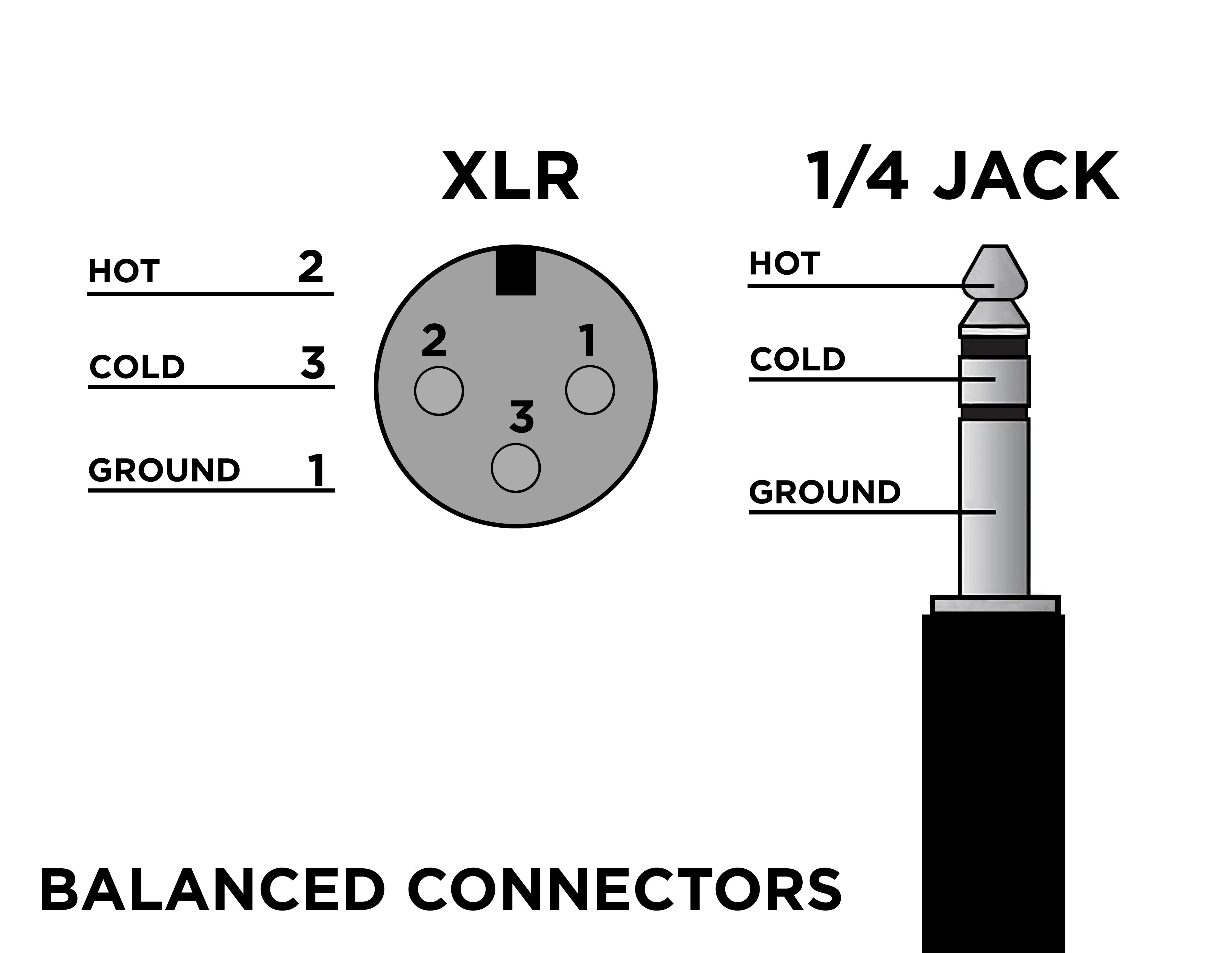 Схема пайки xlr разъема