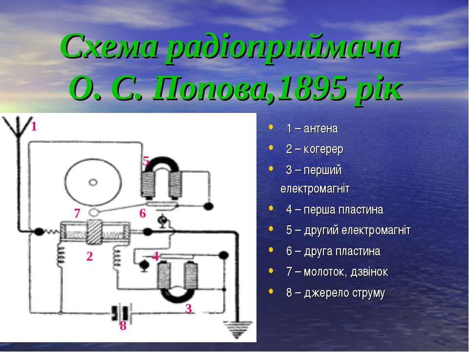 Схема первого радиоприемника