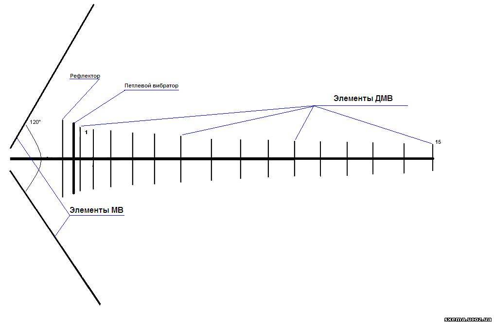 Схема устройства антенны