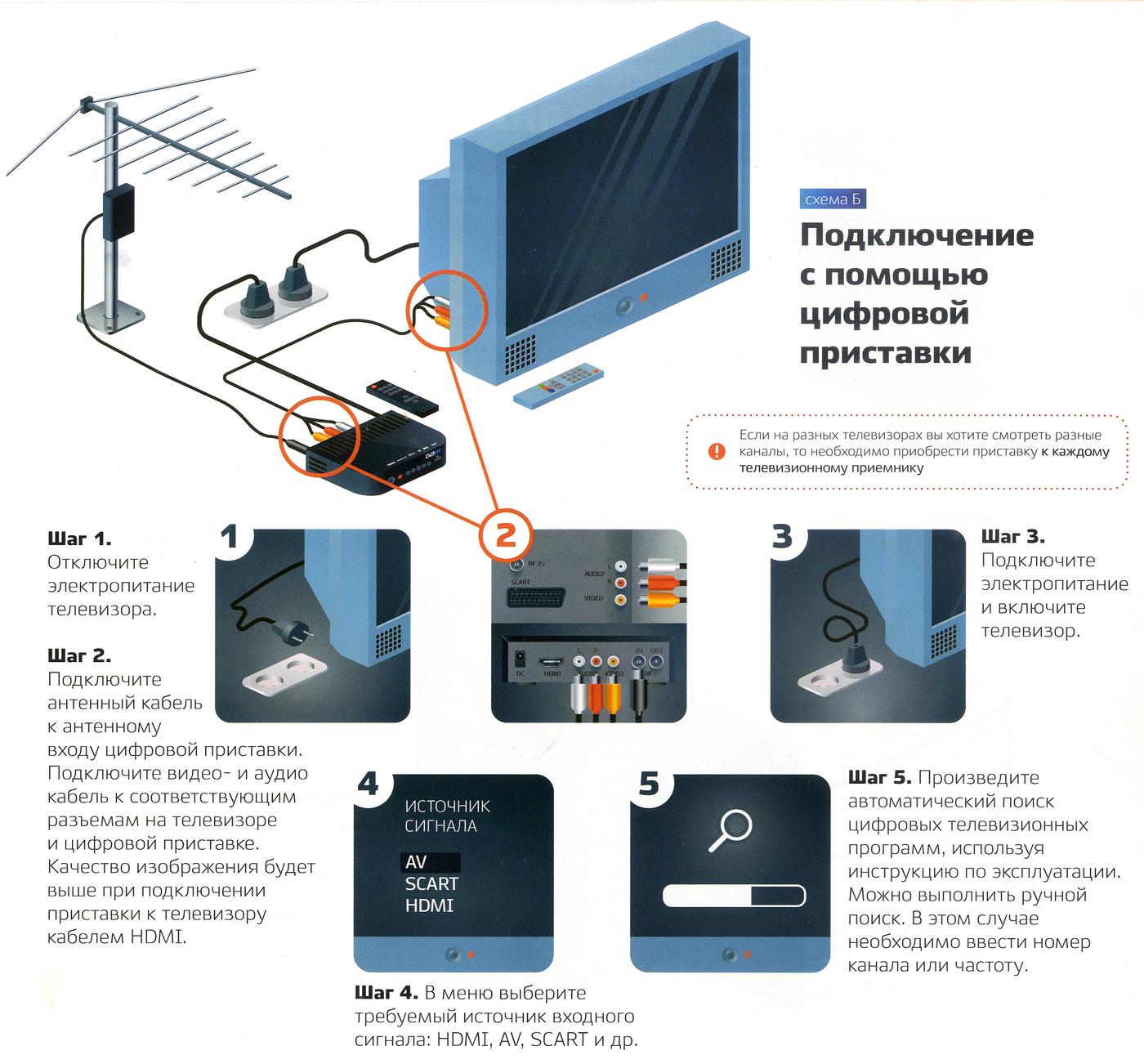 Приемник цифрового эфирного телевидения формата dvb t2 для андроид смартфона или планшета