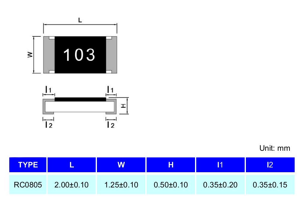 Резистор 106 smd номинал