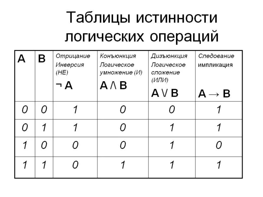 A b a c b c логическая схема