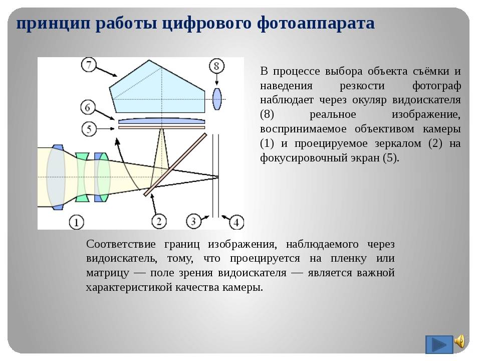 Получение изображения с камеры с