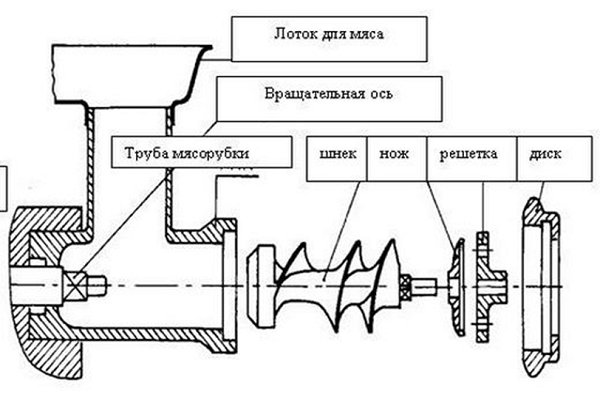 Корпус мясоприемника