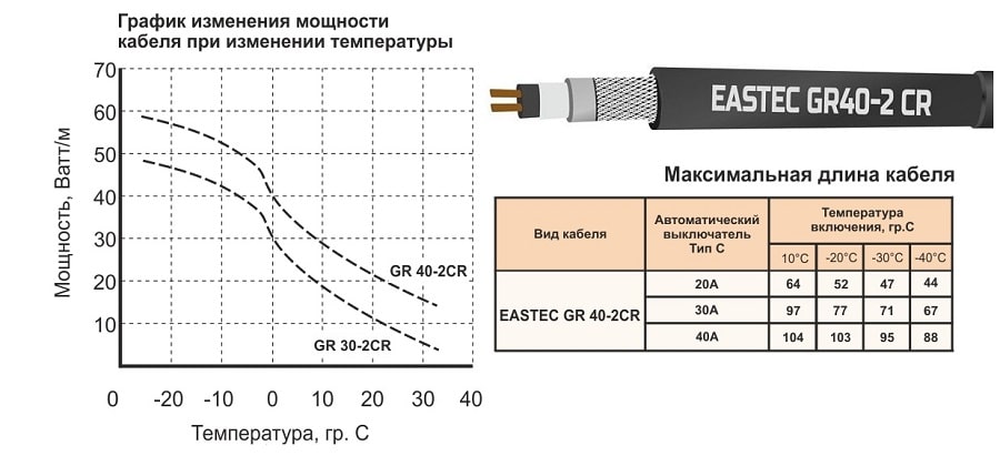 Зависимость мощности от температуры