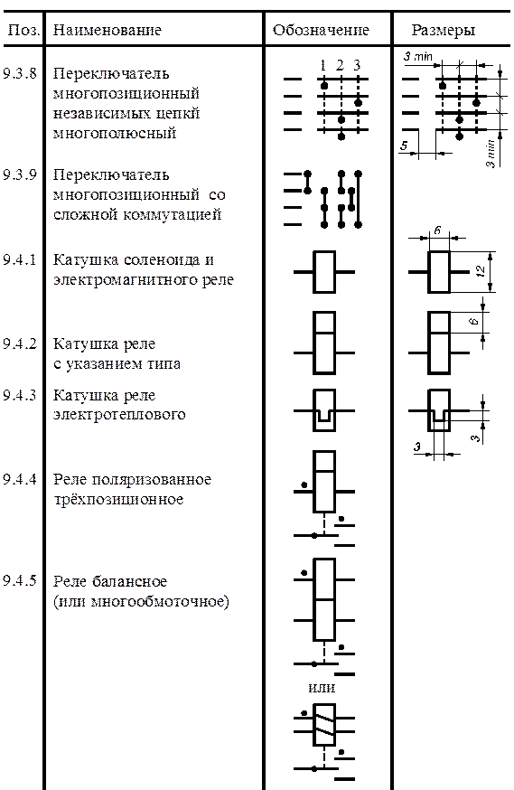 Условные обозначения реле в электрических схемах