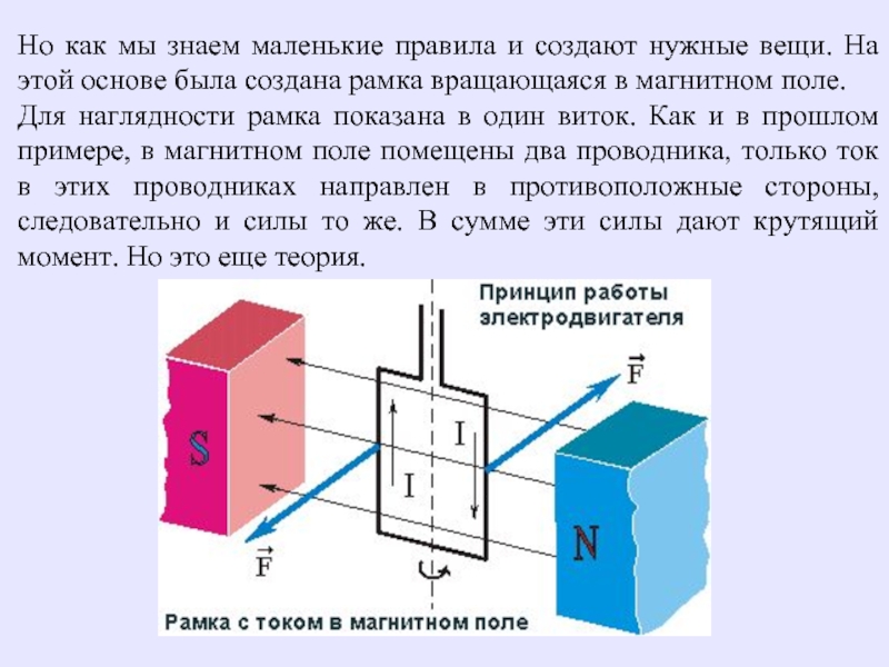 Рисунок вращение рамки с током в магнитном поле схема