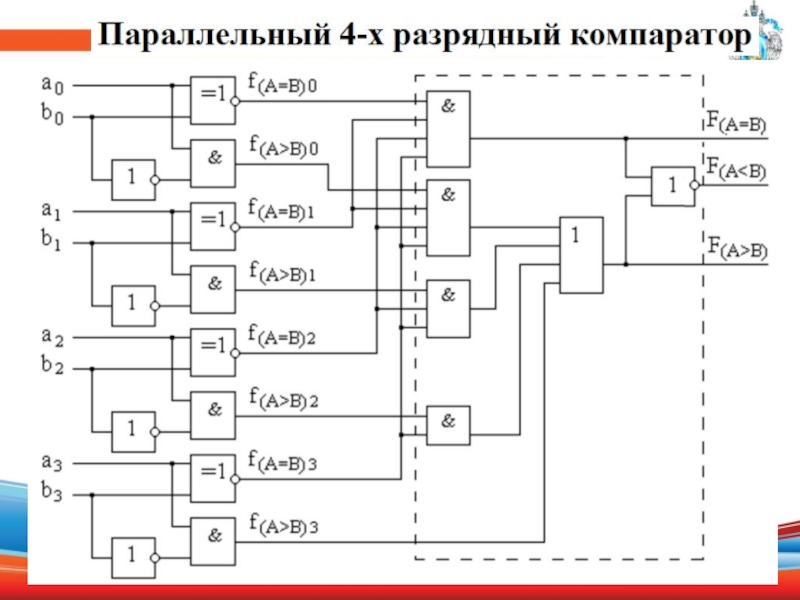 Аналоговые компараторы и схемы на их основе