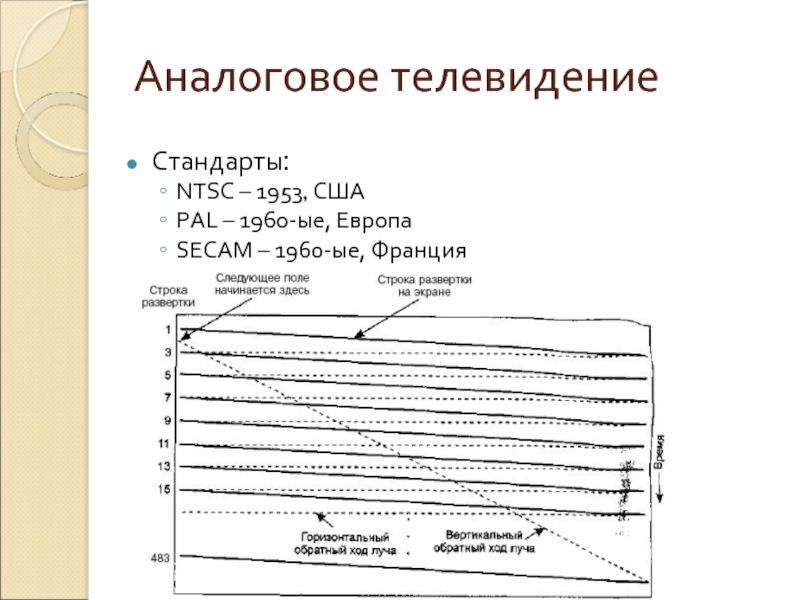 Телевизионные стандарты. Стандарт NTSC. Стандарты ТВ вещания. Стандарт телевещания в России Pal SECAM. Аналоговое Телевидение Pal.