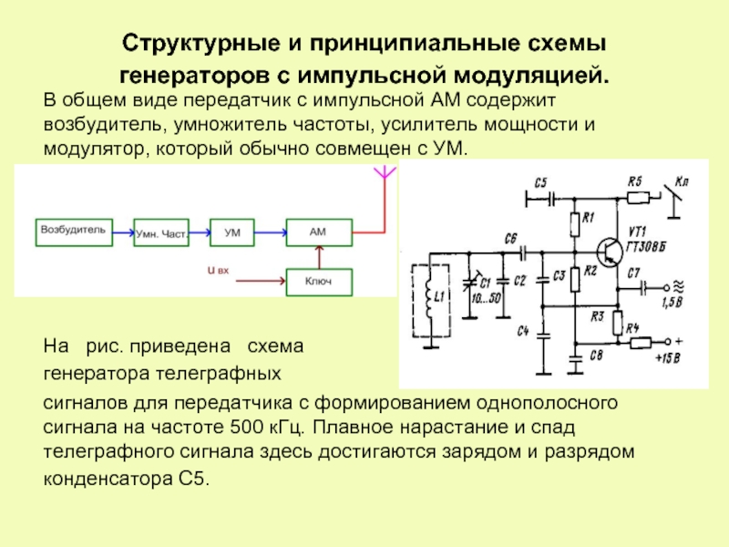 Структурная схема усилителя