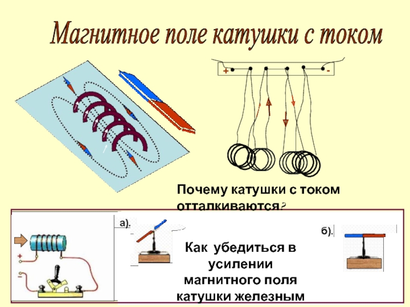 Поле катушки с током