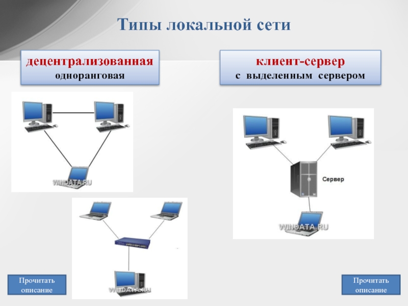 Типы компьютерных сетей схема