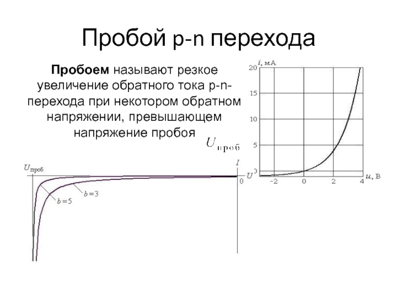 Увеличение обратно. Пробой PN перехода. Напряжение пробоя. Пробой p-n перехода. Напряжение пробоя формула.