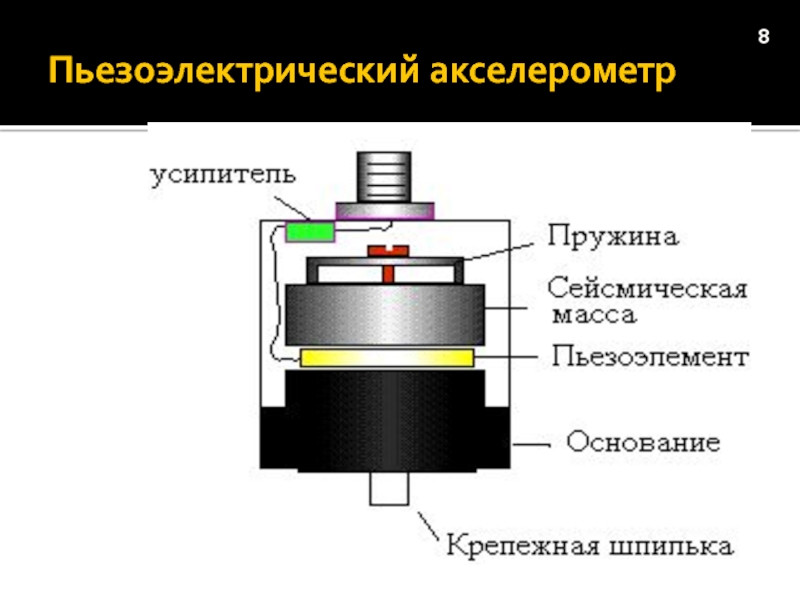 Акселерометр это. Акселерометр пьезоэлектрический a0322rm. Датчик пьезоэлектрический акселерометр. Пьезоэлектрический акселерометр PV-57i. Пьезоэлектрический преобразователь ультразвуковой схема.