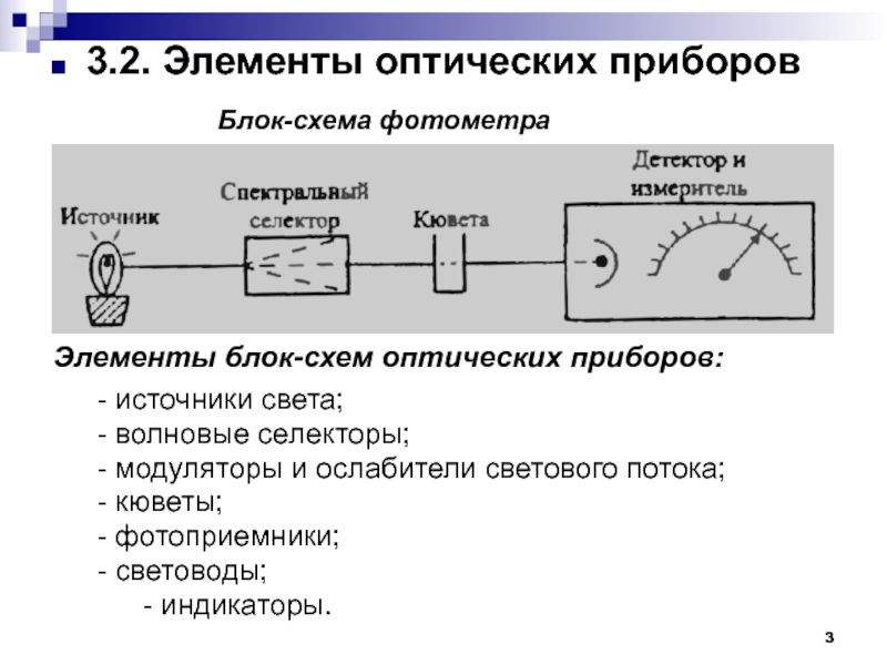 Принцип работы схемы