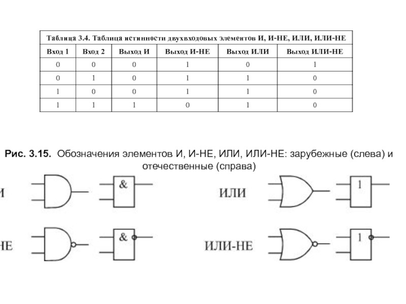 Логическая схема по таблице истинности онлайн