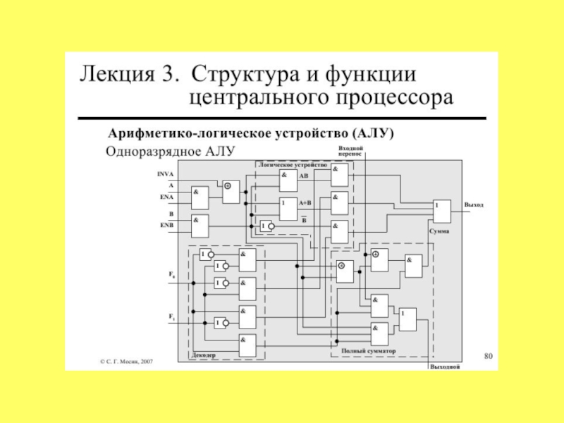 Арифметическое логическое. Схема процессора на логических элементах. Схема алу на логических элементах. Арифметико-логическое устройство схема. Арифметическо логическое устройство алу.