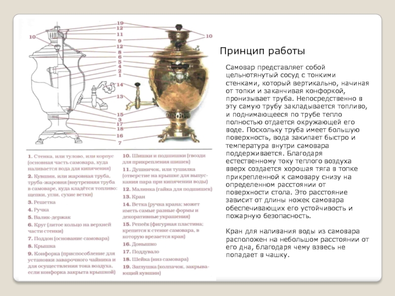 Самовар в разрезе картинки