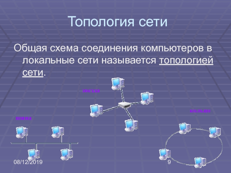 Какой вид сети представлен на рисунке