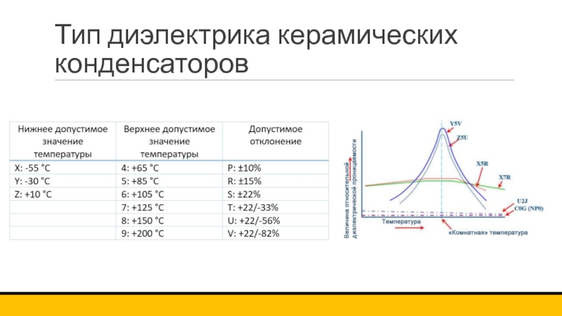 Типы диэлектриков керамических конденсаторов