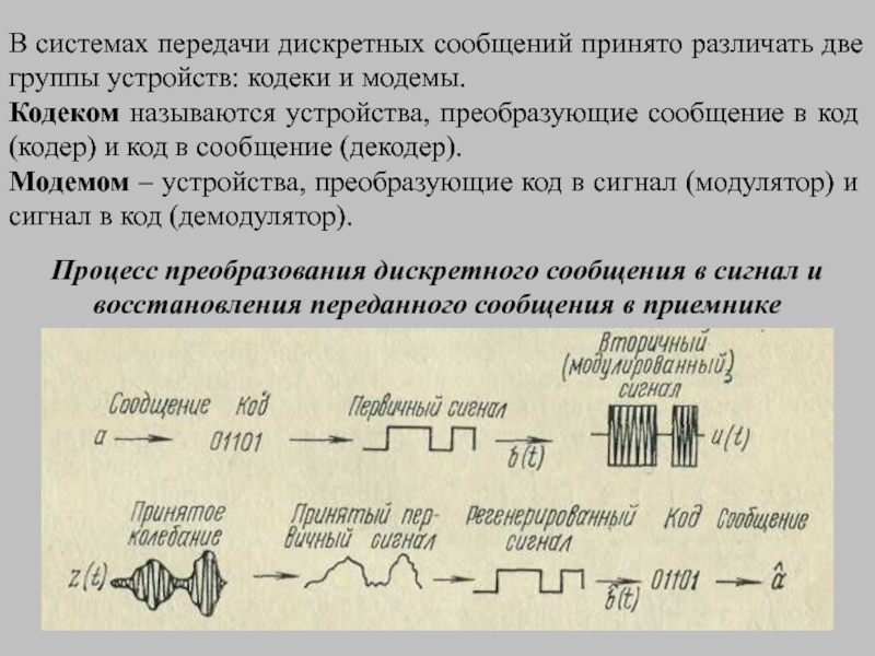 Текстовая информация дискретна