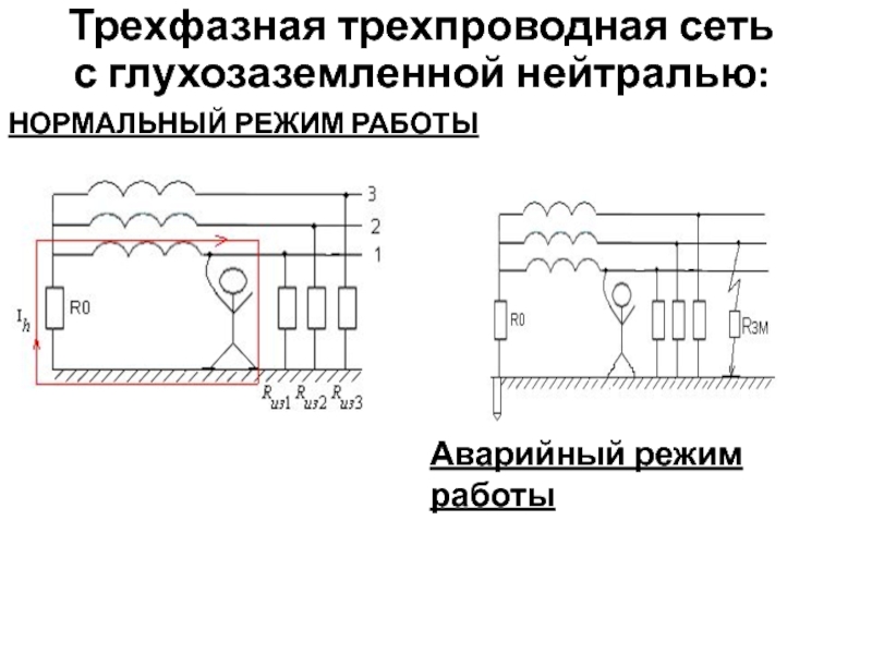 Эффективно заземленная нейтраль это