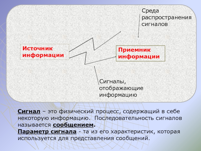 Распространение информации это. Среда распространения. Среда распространения сигнала информации. Среда распространения электрического сигнала. Распространение сигнала.