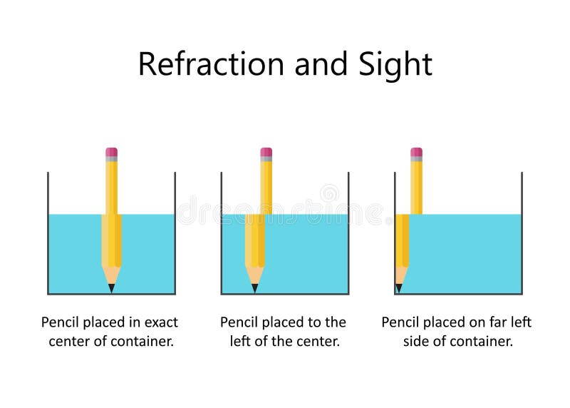 Refraction of light with Pencil and Water royalty free illustration