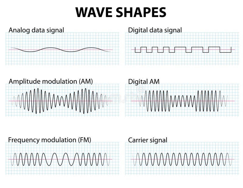 Wave Shapes vector illustration