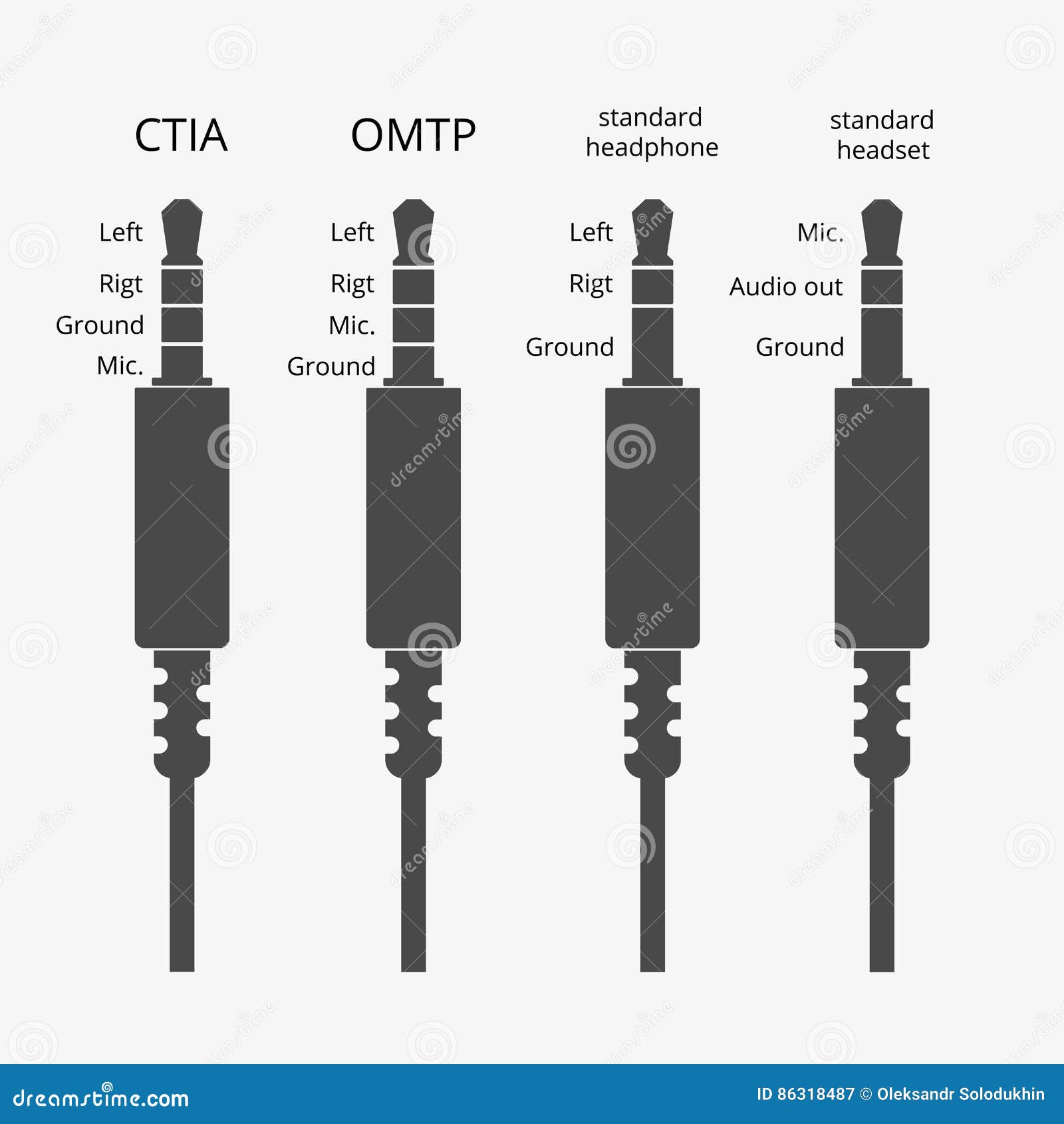 ic ne de connecteur de vecteur prises standard pour l %C3%A9couteur le casque et le microphone vue g%C3%A9n%C3%A9rale ctia et omtp d 86318487