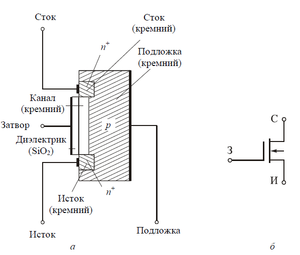 Принцип работы полевого транзистора