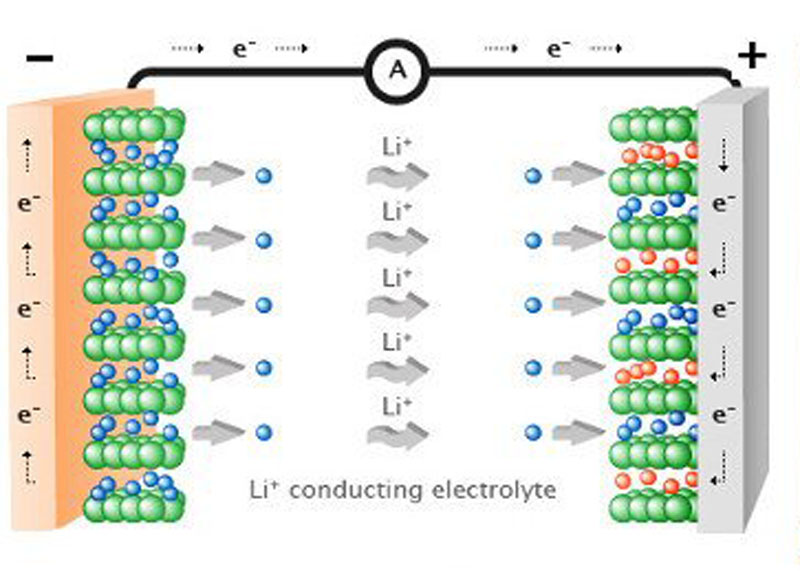 Литий ионный аккумулятор принцип