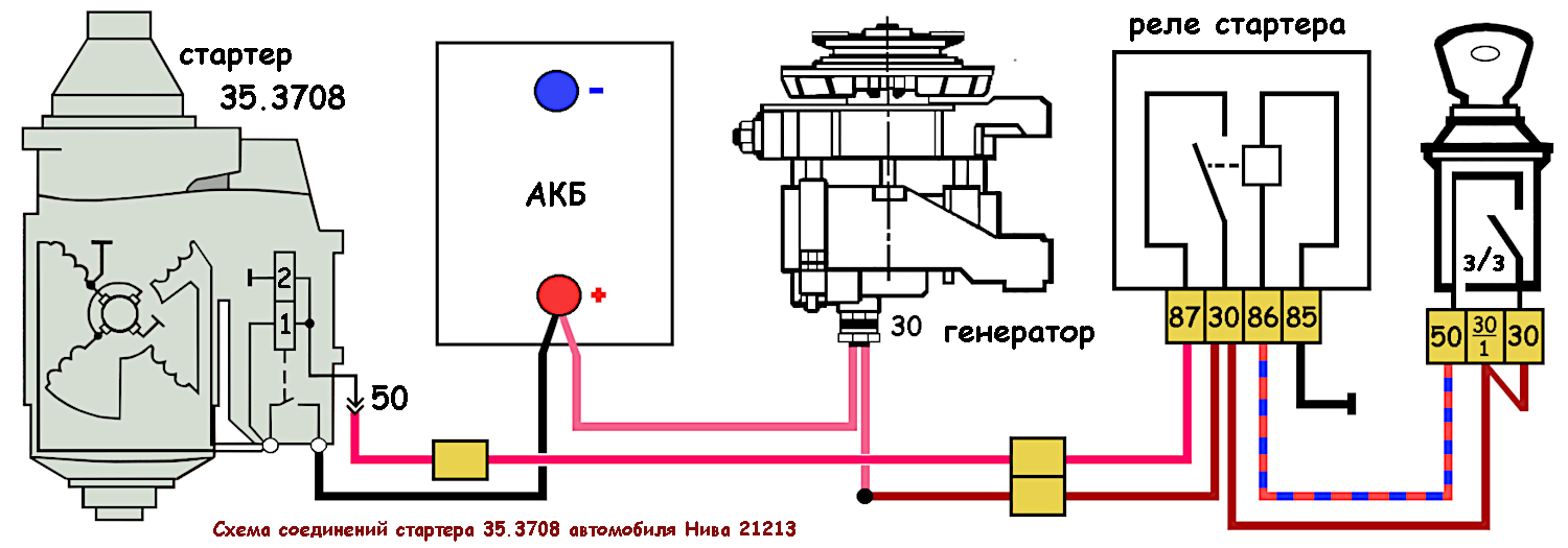 Замок зажигания не включает стартер. Схема подключения стартера ВАЗ 21213. Схема стартера Нива 21213. Нива 2131 схема включения стартера. Схема включения стартера Нива 21214.