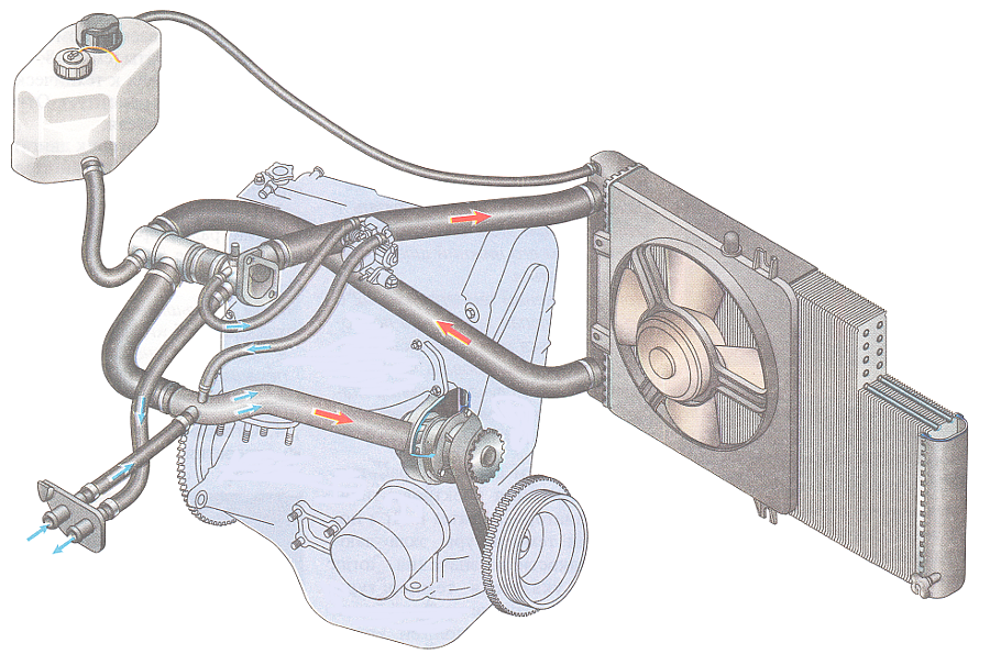Принцип система охлаждения ваз. Система охлаждения 2108 система охлаждения ВАЗ. Система охлаждения двигателя ВАЗ 2108. Патрубки системы охлаждения ВАЗ 2109. Система охлаждения двигателя ВАЗ 2109 инжектор 8.