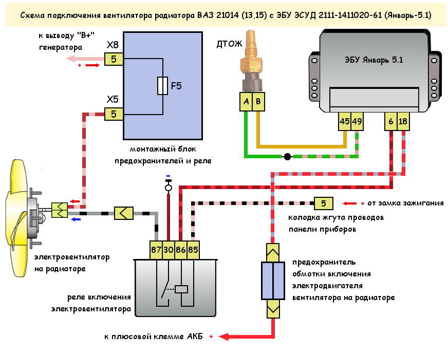 Схема подключения вентилятора радиатора ВАЗ 2114 (2113, 2115)