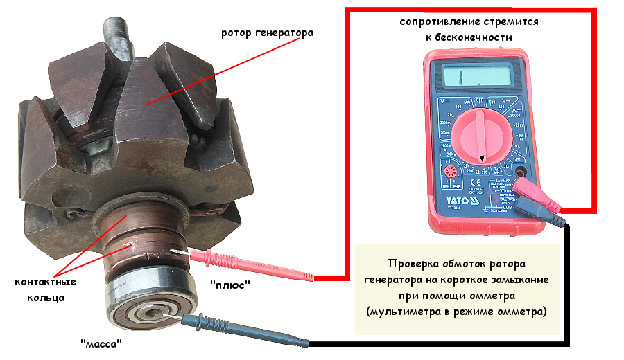 Как прозванивать якорь. Сопротивление обмоток статора генератора. Сопротивление якоря генератора ВАЗ 2110. Сопротивление обмотки генератора ВАЗ 2110. Обмотка возбуждения ротора генератора.