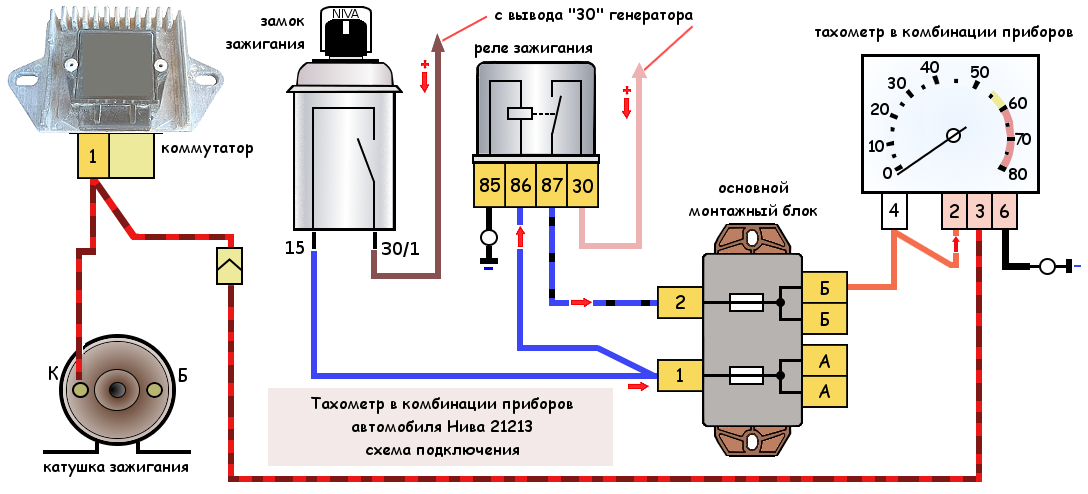 Схема тахометра ваз 21099