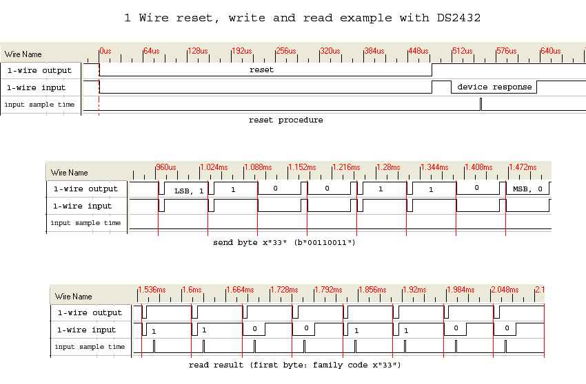 1 Wire Reset-, Schreib- und Lese-Beispiel mit DS2432-EPROM