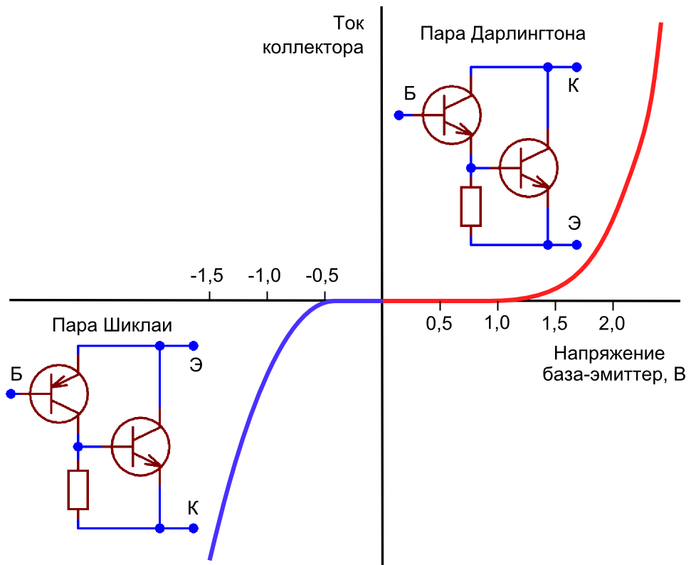 Составной транзистор схема