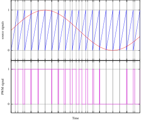 R_{{tr}}\rightarrow 0\leftrightarrow P={I}^{{2}}R\rightarrow 0