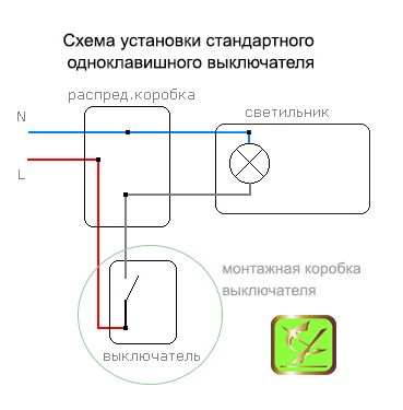 Подключение блока питания в розетку