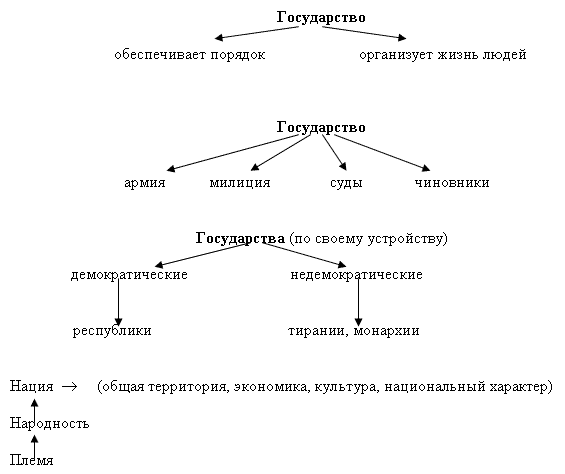 История в схемах и таблицах 10 11 класс